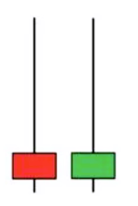 Bearish Pin Bar